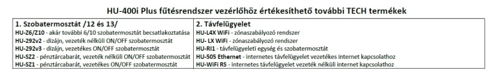 HU-400i Plus fűtésrendszer vezérlőhöz alkalmazható TECH termékek
