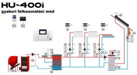 HU-400i telepítési segédlet