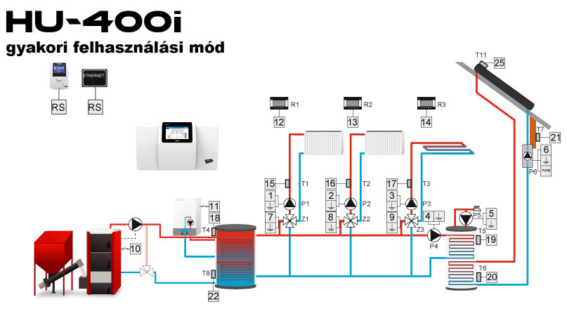 HU-400i telepítési ábra