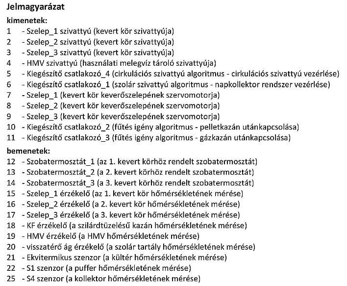HU-400i Plus telepitési segédlet