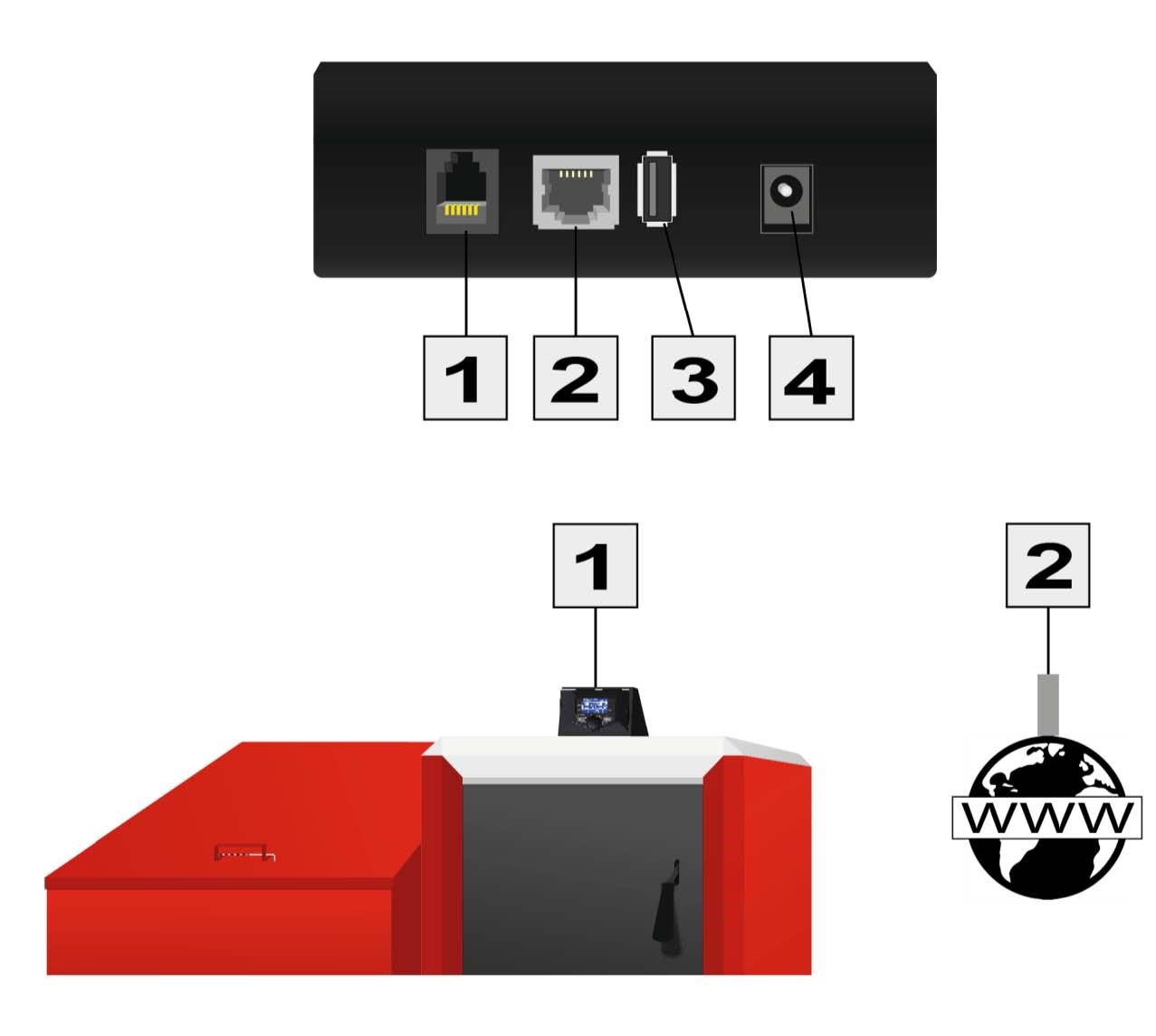 hu 505 Ethernetb telepit