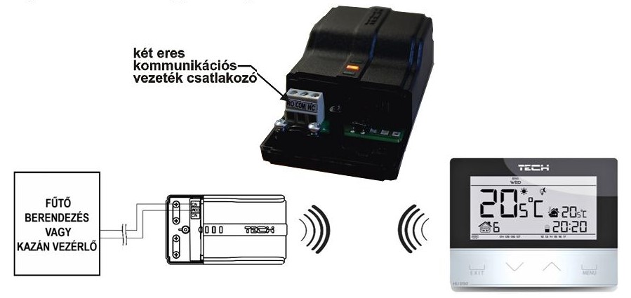 hu 292v2 telepit